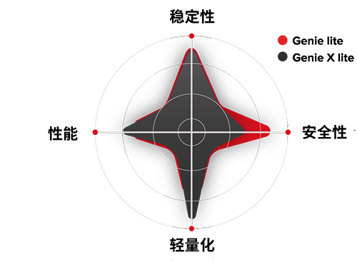 hs-genie-x-lite 特性.jpg