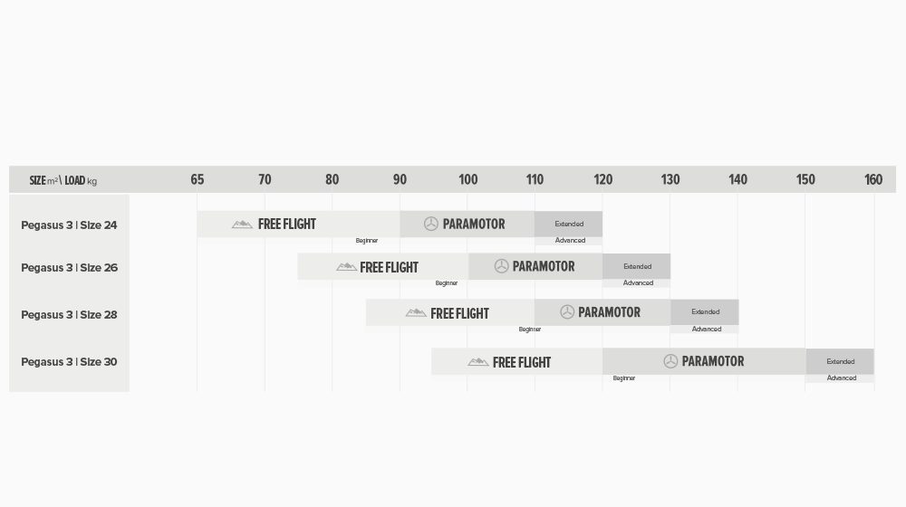 ppg-pegasus-3-load-chart.png